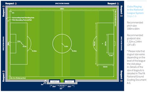football pitch dimensions fa